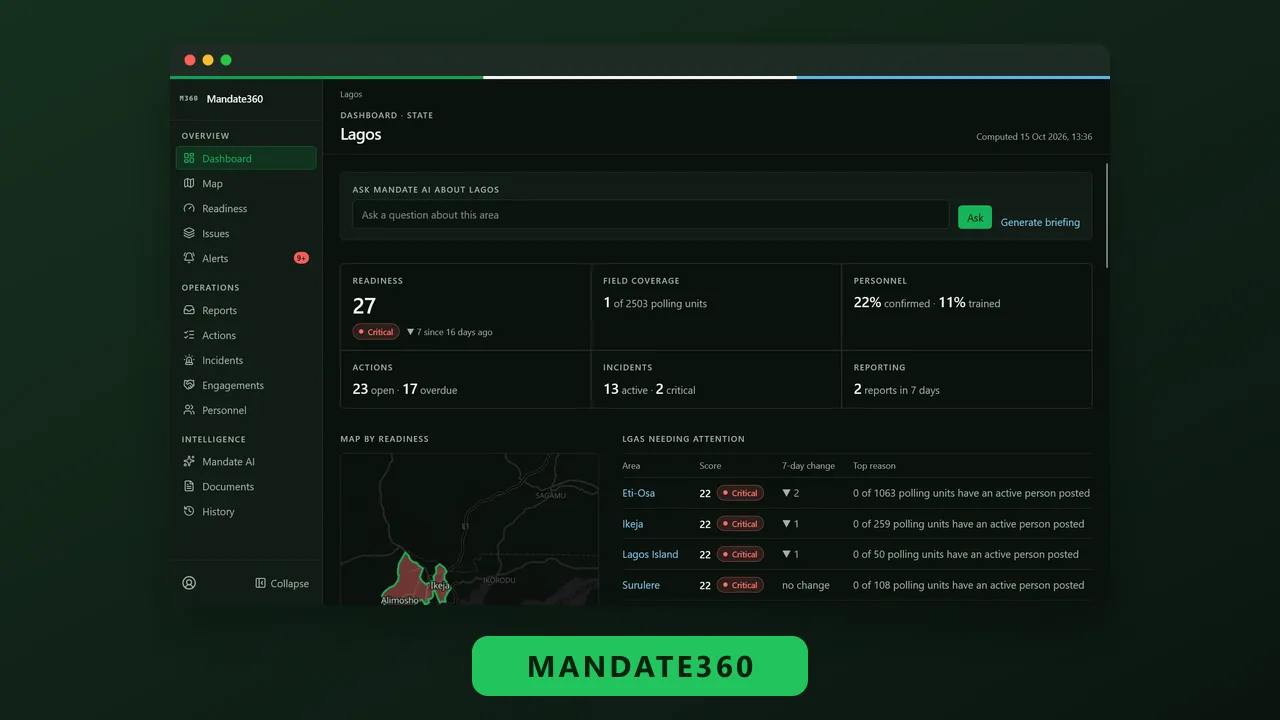 The Mandate360 state dashboard, showing readiness scores, field coverage and LGAs needing attention